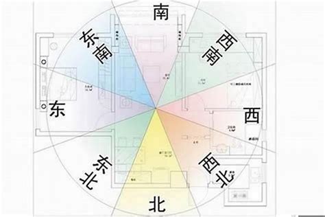 坐東朝西缺點|房屋方向風水－8大黃金方位朝向優缺點